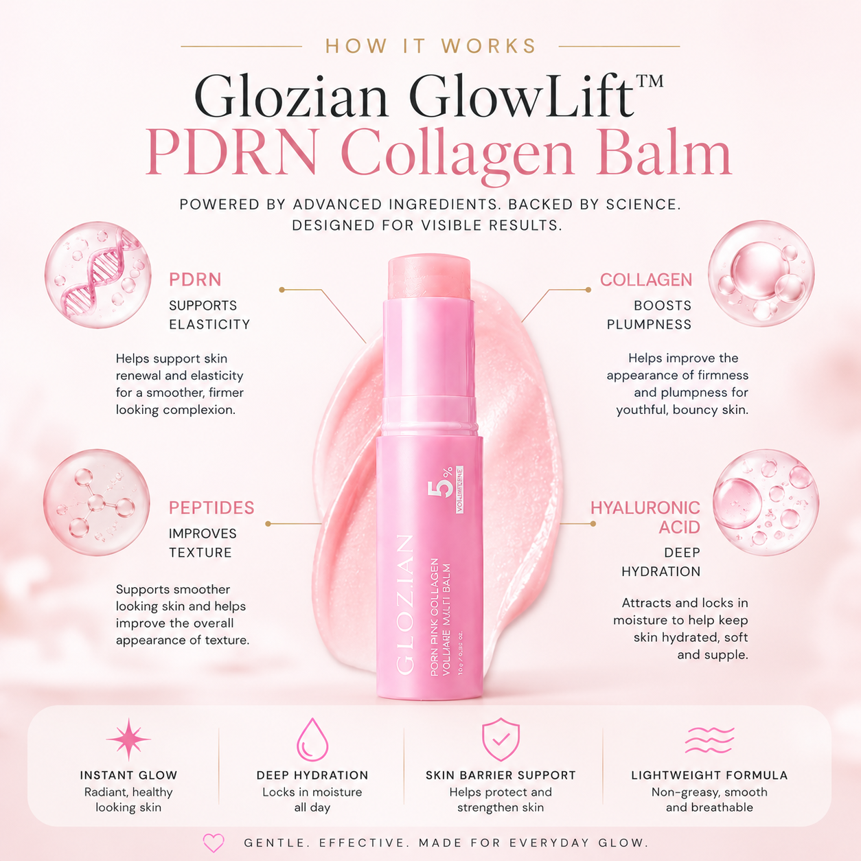 Glozian GlowLift™ PDRN Collagen Balm | Plump. Firm. Glow. Anytime, Anywhere.
